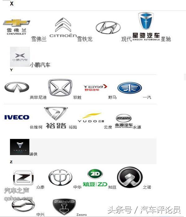 2018年汽車車標大全（168較新版）