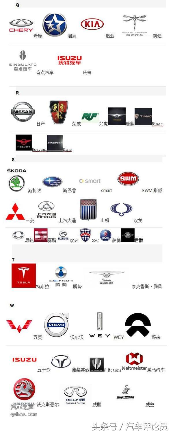 2018年汽車車標大全（168較新版）