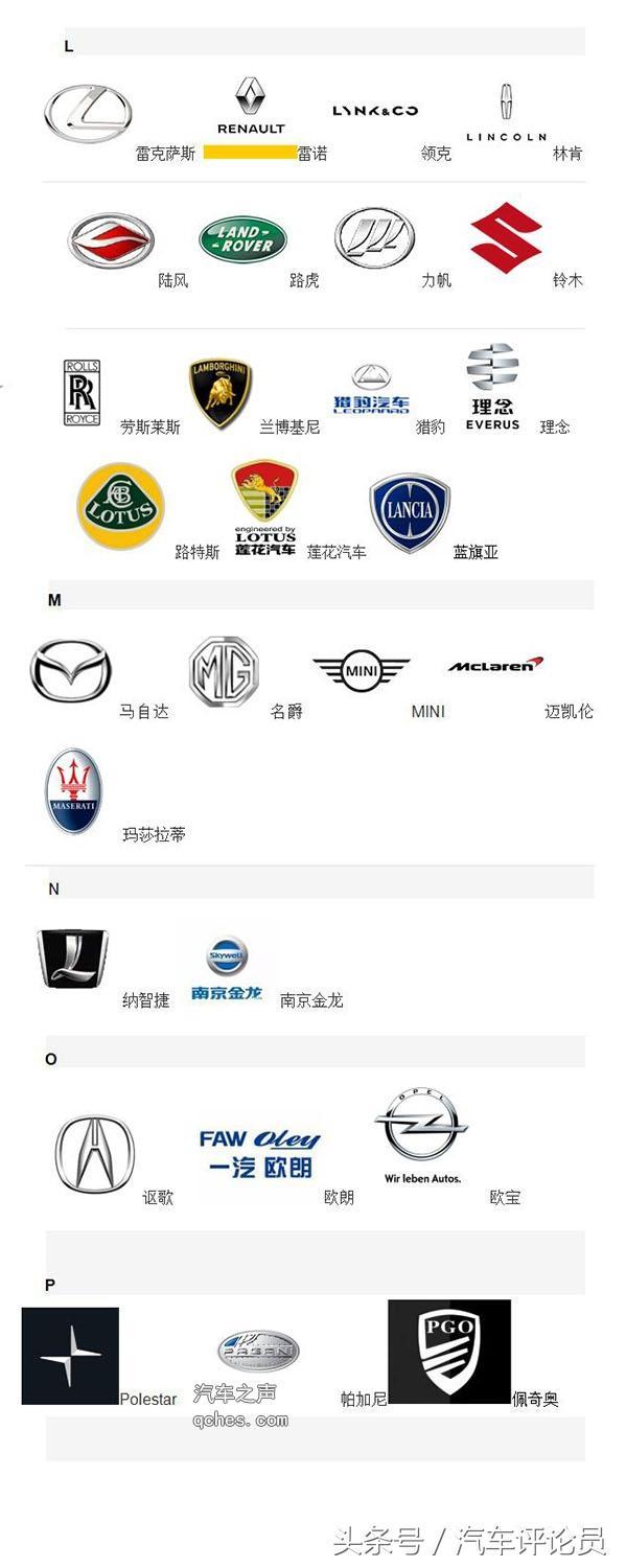 2018年汽車車標大全（168較新版）