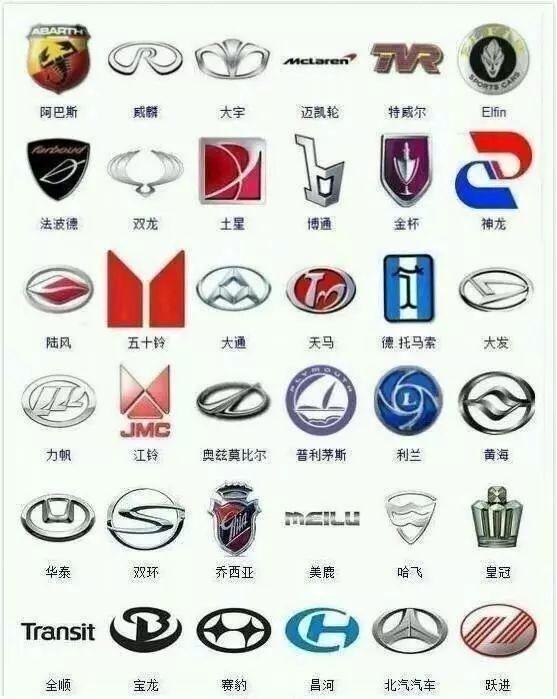 360個車標大集合，奔馳寶馬奧迪不算豪車，能認出100個算大神