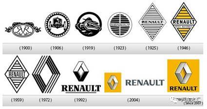 汽車車標變遷史