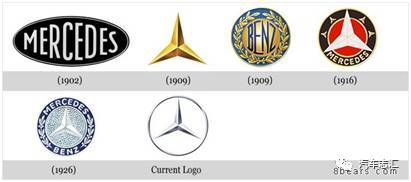 汽車車標變遷史