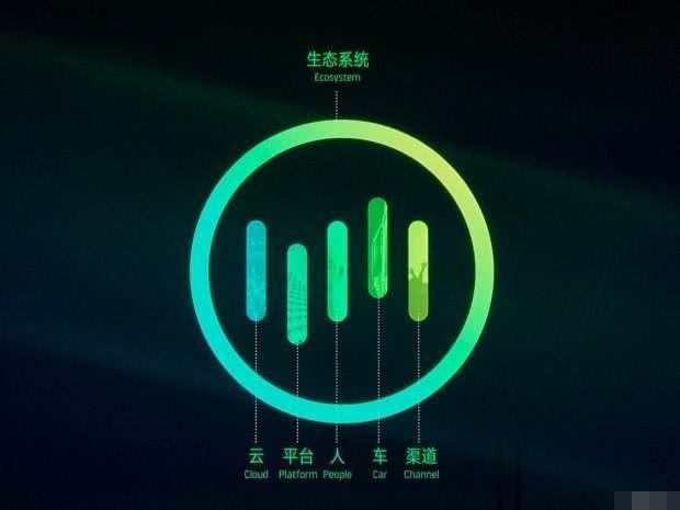 較奇葩的車標：認出5個才算懂車，認出8個以上是老司機