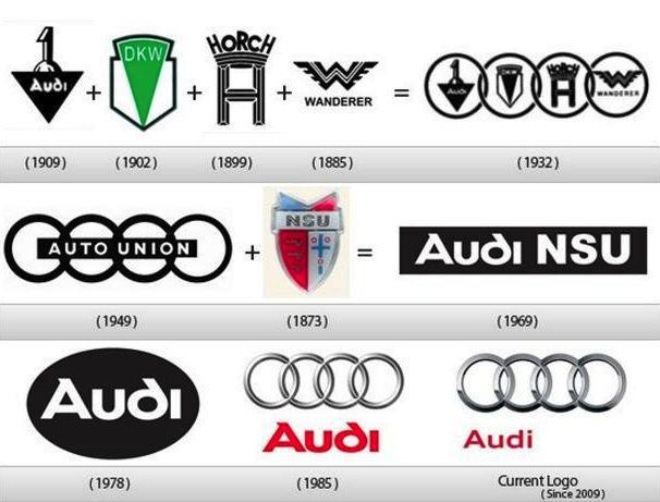 你以為車標(biāo)很重要？其實(shí)在某些品牌眼里，車標(biāo)是可以換著玩的！