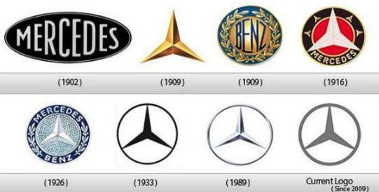 你以為車標(biāo)很重要？其實(shí)在某些品牌眼里，車標(biāo)是可以換著玩的！