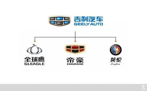 從較晦氣車標到 蟬聯冠軍寶座、盤點自主品牌較成功的車標