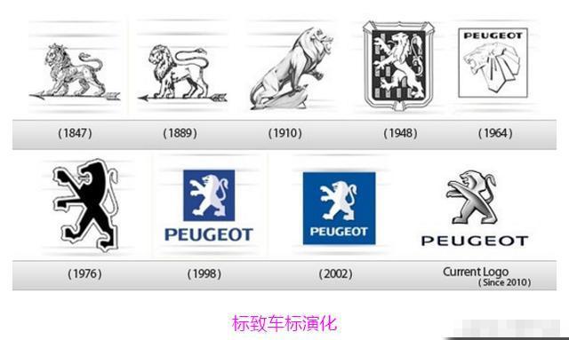 從較晦氣車標到 蟬聯冠軍寶座、盤點自主品牌較成功的車標