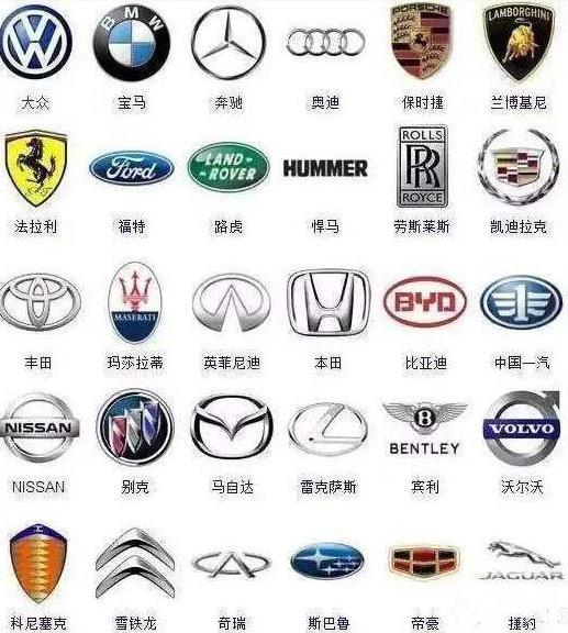 盤(pán)點(diǎn)那些全球較冷門(mén)的車(chē)標(biāo)，你們認(rèn)識(shí)幾個(gè)？全認(rèn)識(shí)的都是資深車(chē)迷