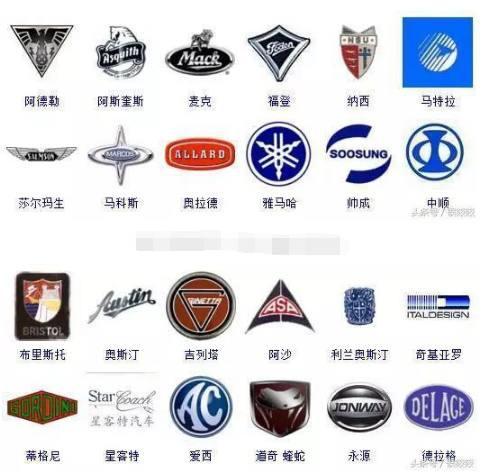 汽車車標大全，沒幾個人能全部認識，一天認一個剛好一年！