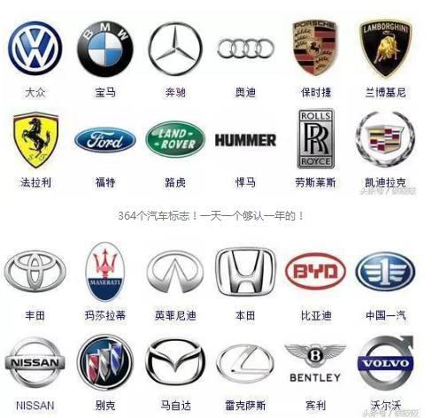 汽車車標大全，沒幾個人能全部認識，一天認一個剛好一年！