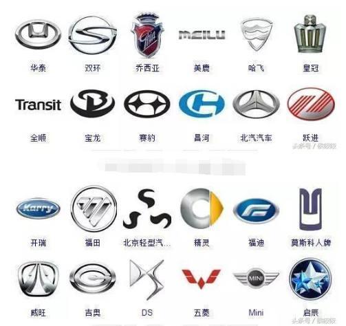 汽車車標大全，沒幾個人能全部認識，一天認一個剛好一年！