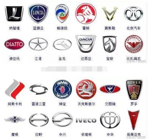 汽車車標大全，沒幾個人能全部認識，一天認一個剛好一年！