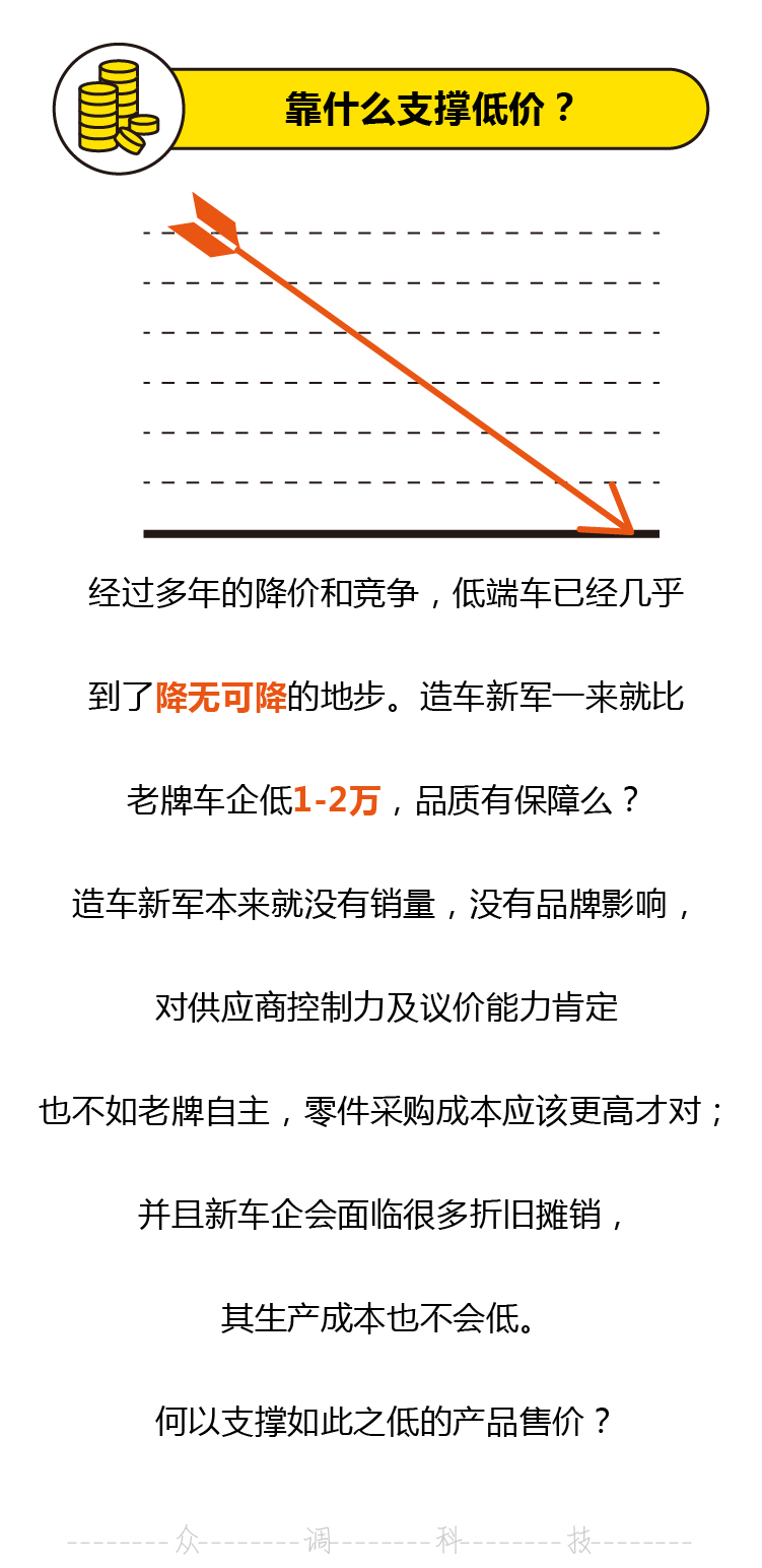 這些車的Logo滿分，其他什么鬼！