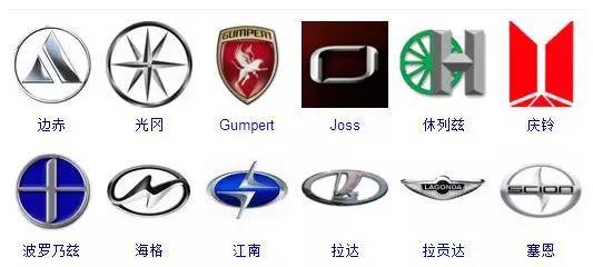 世界車標(biāo)大全，據(jù)說能認(rèn)出60%的人還沒出現(xiàn)！