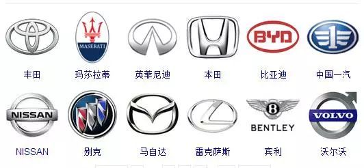 世界車標(biāo)大全，據(jù)說能認(rèn)出60%的人還沒出現(xiàn)！