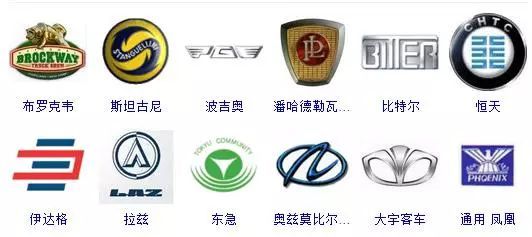 世界車標(biāo)大全，據(jù)說能認(rèn)出60%的人還沒出現(xiàn)！