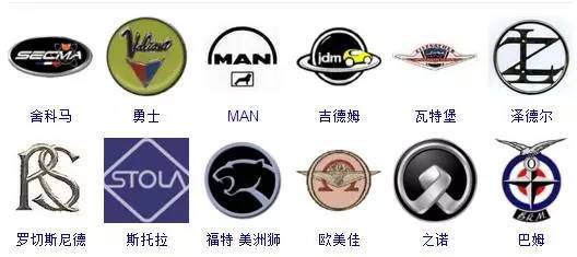 世界車標(biāo)大全，據(jù)說能認(rèn)出60%的人還沒出現(xiàn)！