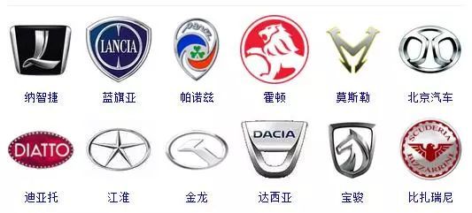 世界車標(biāo)大全，據(jù)說能認(rèn)出60%的人還沒出現(xiàn)！