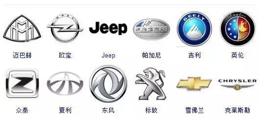 世界車標(biāo)大全，據(jù)說能認(rèn)出60%的人還沒出現(xiàn)！