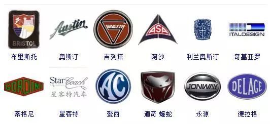 世界車標(biāo)大全，據(jù)說能認(rèn)出60%的人還沒出現(xiàn)！