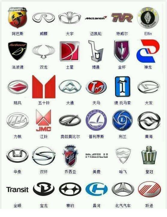 超全！365種汽車標(biāo)志，據(jù)說很少有人能認(rèn)全！戳圖get ????