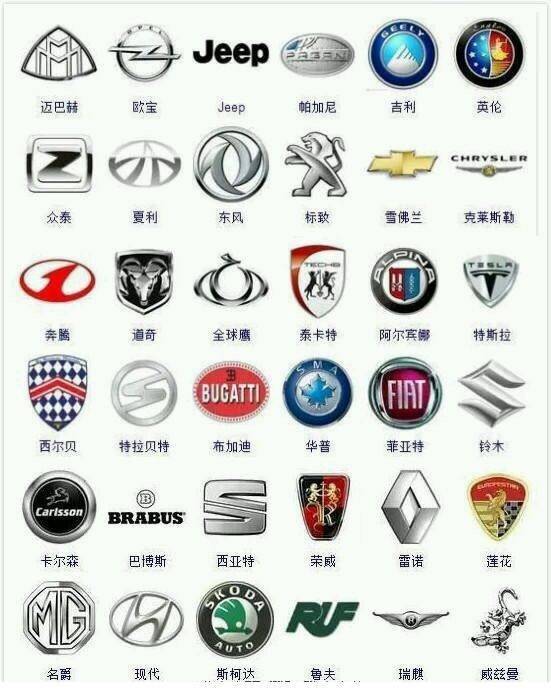 超全！365種汽車標(biāo)志，據(jù)說很少有人能認(rèn)全！戳圖get ????
