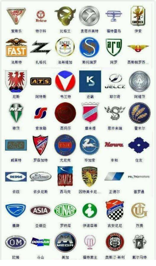 超全！365種汽車標(biāo)志，據(jù)說很少有人能認(rèn)全！戳圖get ????