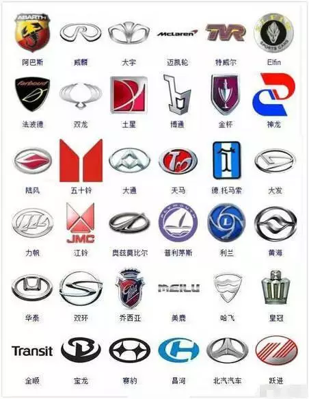 9張圖364種汽車標志，認全了嗎？