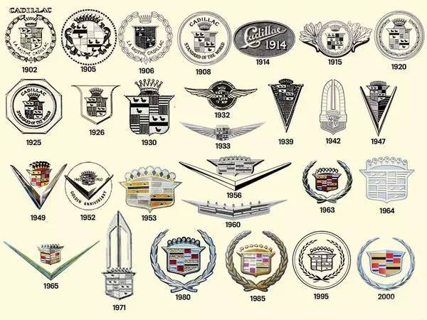 這些汽車品牌標志含義你一定不知道！