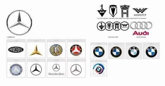 這些汽車品牌標志含義你一定不知道！