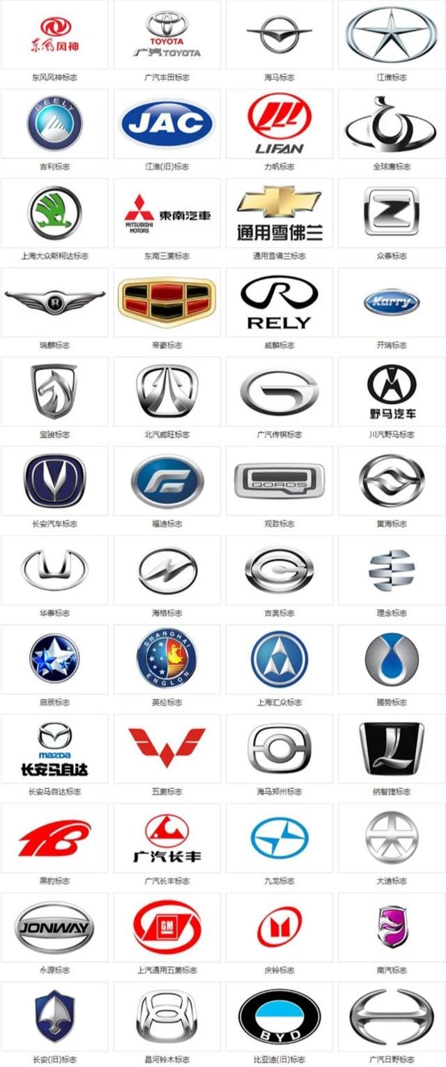 224個汽車標志在這里，你認識幾個？超過135個才及格哦~