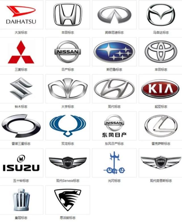 224個汽車標志在這里，你認識幾個？超過135個才及格哦~