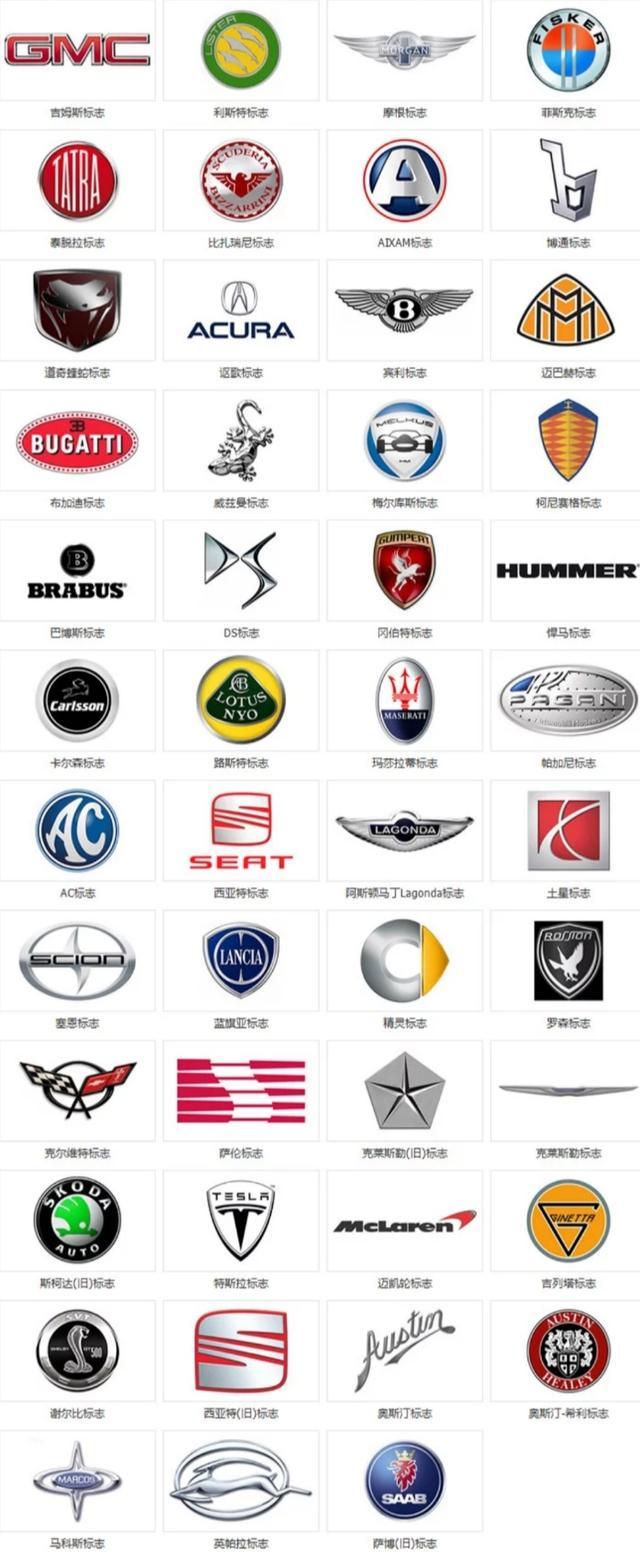 224個汽車標志在這里，你認識幾個？超過135個才及格哦~