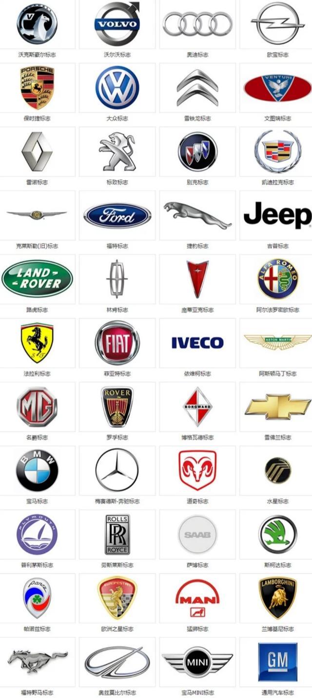 224個汽車標志在這里，你認識幾個？超過135個才及格哦~