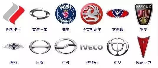 收藏！汽車標(biāo)志大全，你想要的車車都在這里！