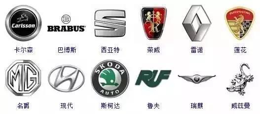 收藏！汽車標(biāo)志大全，你想要的車車都在這里！