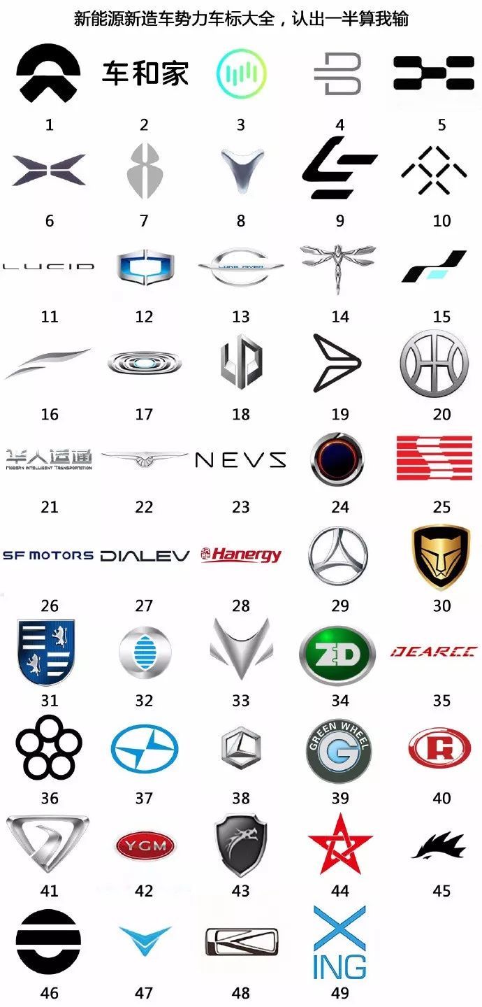 這些車標(biāo)，你要是能認(rèn)出一半算我輸！