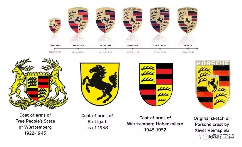 揭秘 | 這些汽車LOGO里的冷知識，你知道幾個？