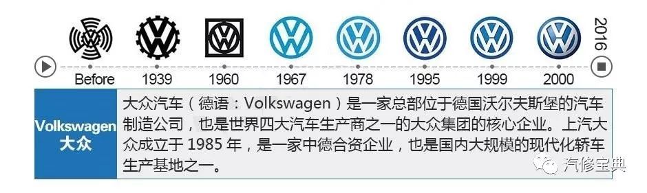 揭秘 | 這些汽車LOGO里的冷知識，你知道幾個？