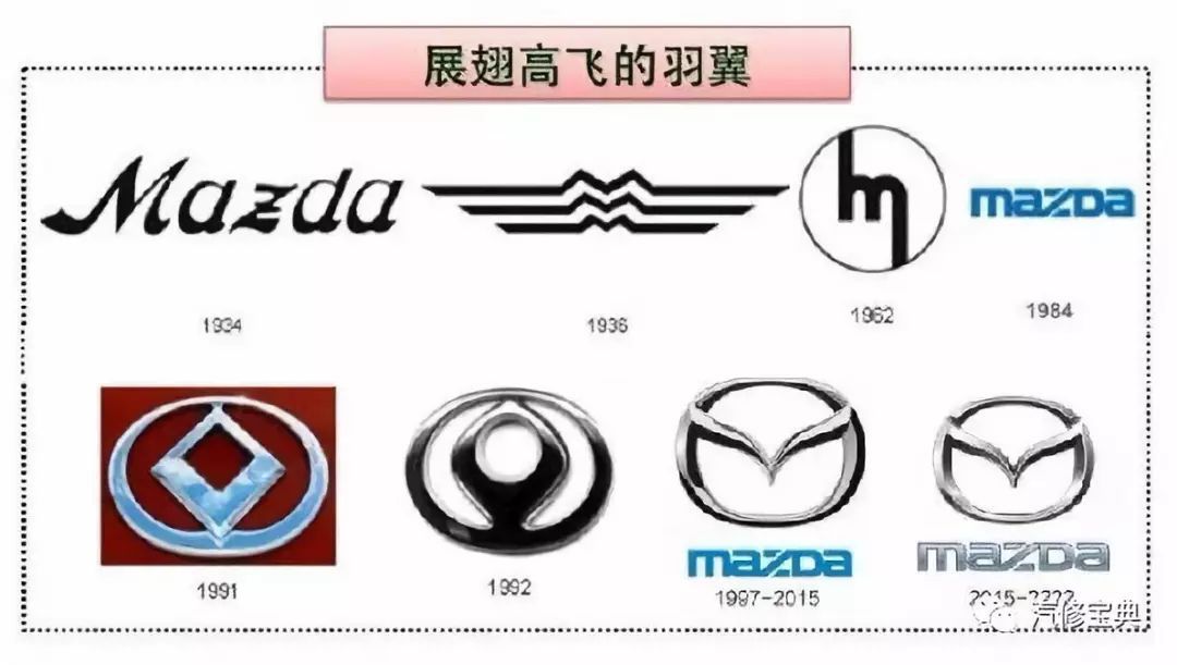揭秘 | 這些汽車LOGO里的冷知識，你知道幾個？