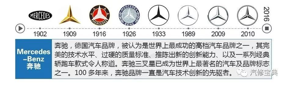 揭秘 | 這些汽車LOGO里的冷知識，你知道幾個？