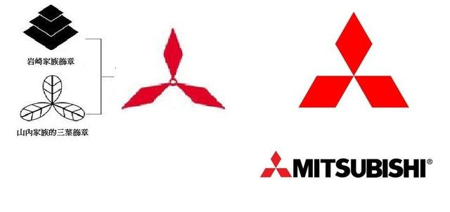 車標(biāo)，你認(rèn)識(shí)不少，但是背后的寓意你真的了解嗎？