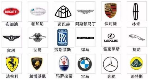 國(guó)人較喜歡的5個(gè)車標(biāo)！奔馳墊底？瑪莎拉蒂第三，第1名實(shí)至名歸