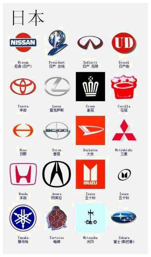 幾張圖記住大部分車標，沒車出去都顯得很博學了