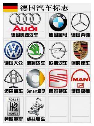 幾張圖記住大部分車標，沒車出去都顯得很博學了