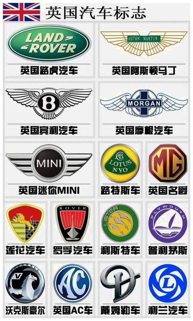 幾張圖記住大部分車標，沒車出去都顯得很博學了