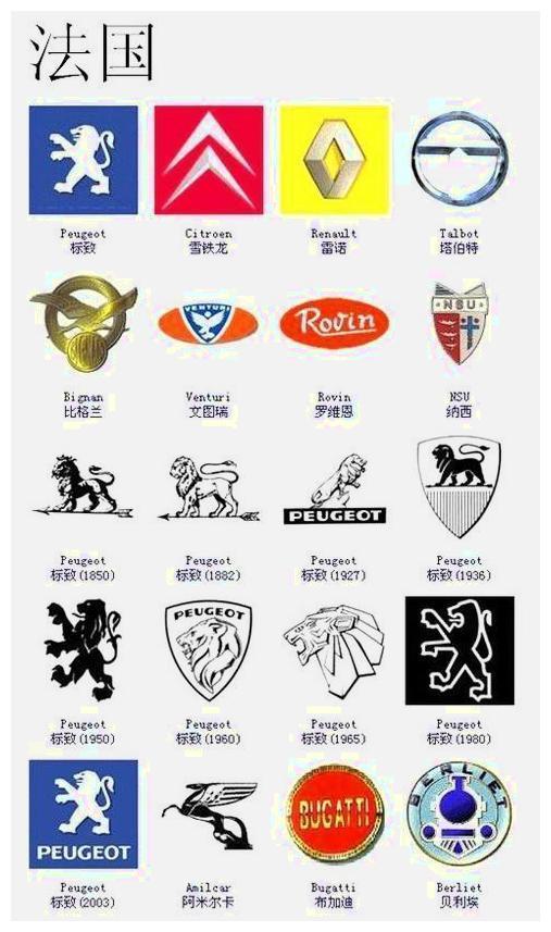 幾張圖記住大部分車標，沒車出去都顯得很博學了