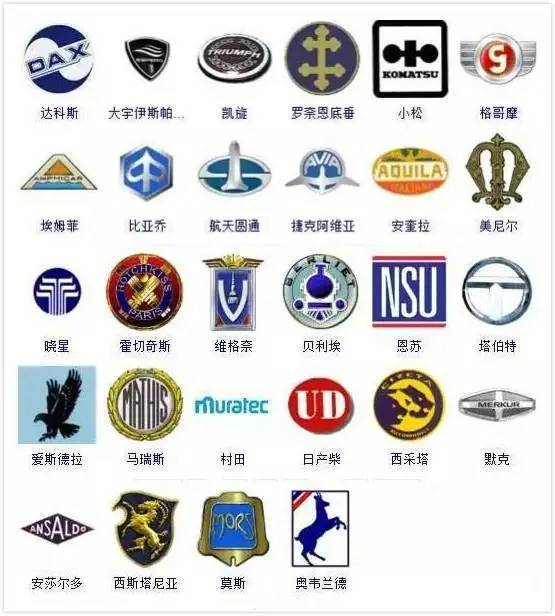 世界汽車車標集合，一多半都不認識