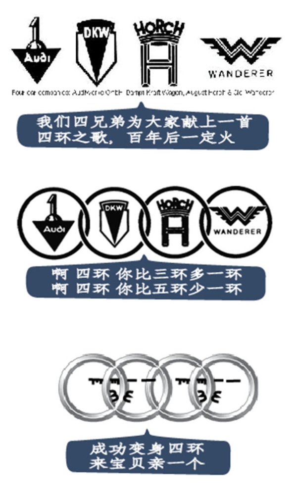 哎喲媽啊！車標成精啦~~