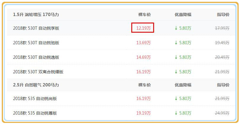 被車標害慘的B級車！車長4米9+進口發動機，跌破13萬，比雅閣厚道